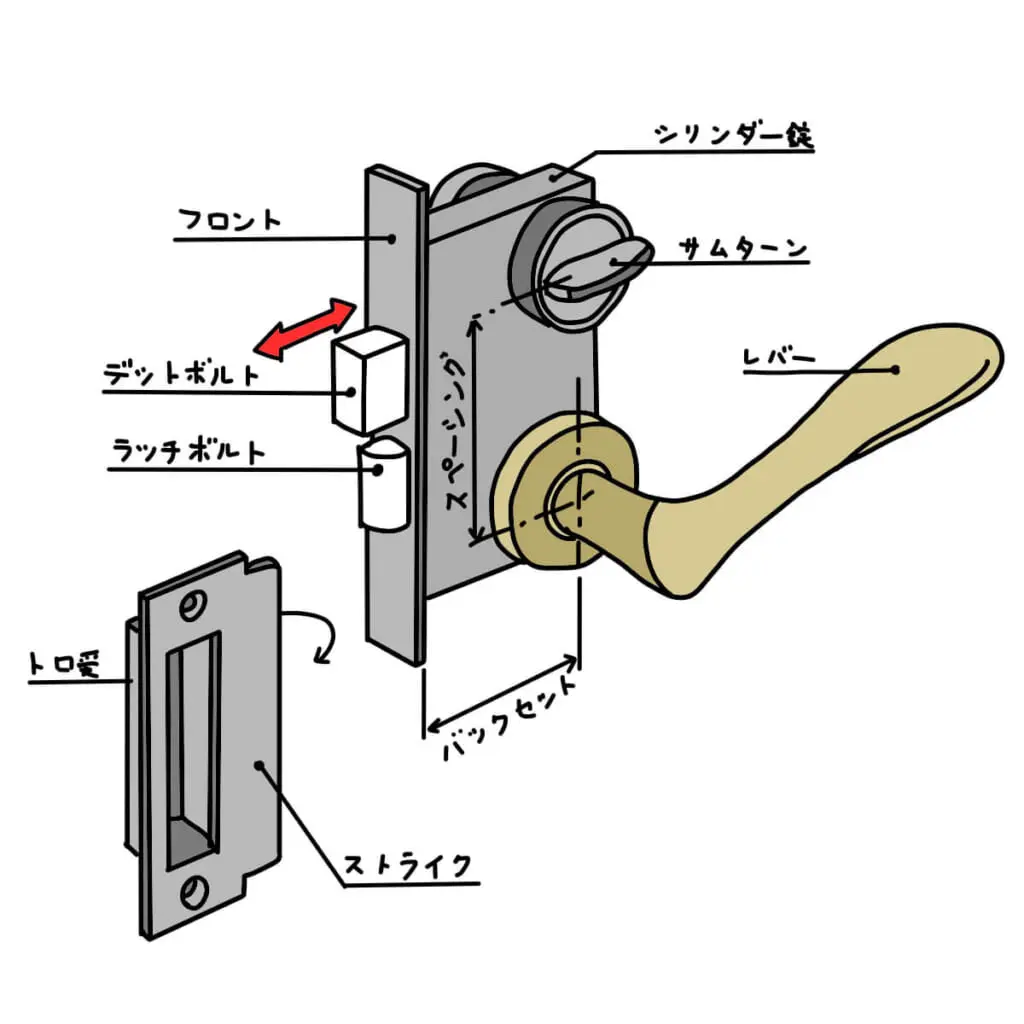 永大産業のドアノブの交換方法！注意点から気を付ける点をまとめて紹介 | 鍵開け・鍵交換【Key110】